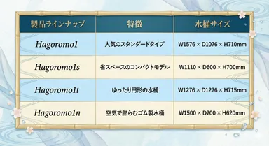 Hagoromo1シリーズの製品ラインナップ