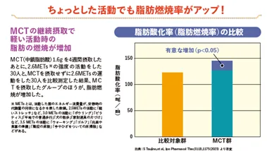 MCTオイル効果 一例(2)