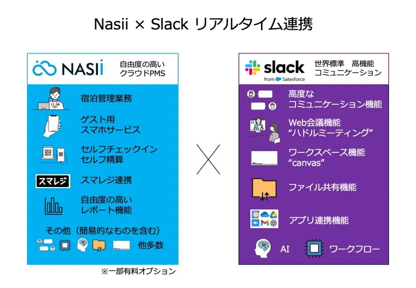 NASIIとSlackの機能と連携