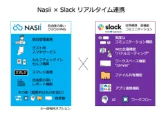 NASIIとSlackの機能と連携
