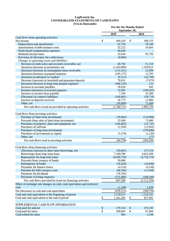 Cashflow