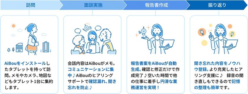 東京都北区と面談業務を効率化する生成AI実証を開始
~業務負担軽減と区民サービス向上を目指し、「AiBou」を活用~