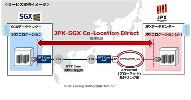 サービス提供イメージ