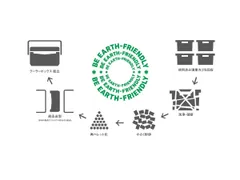 使用済みの漁業カゴから新たにクーラーボックスをつくりだす。