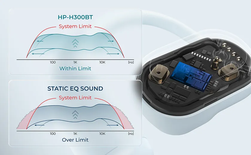 12_HP-H300BT_独自アルゴリズム