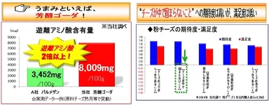 『雪印北海道100　粉チーズ芳醇　お徳用』データ