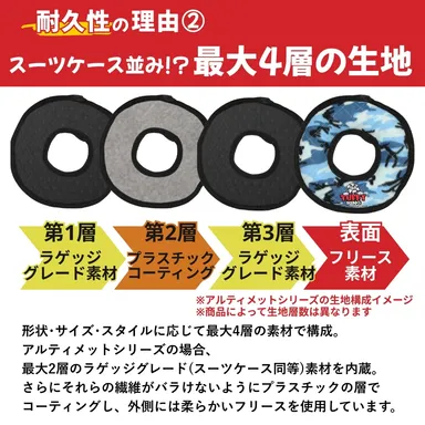 耐久性の理由(2)高耐久スーツケース素材を含む最大4層の生地