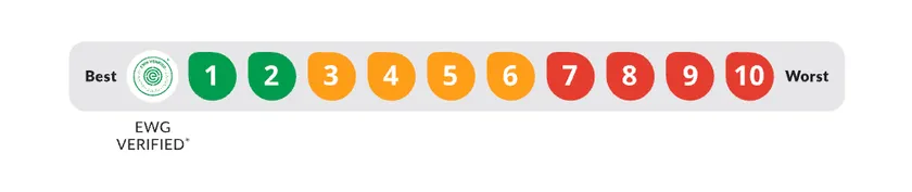 EWGの設けるスコア表で「Wood-Based WIPES」は最高評価を獲得