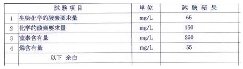 画像(3)処理水分析結果