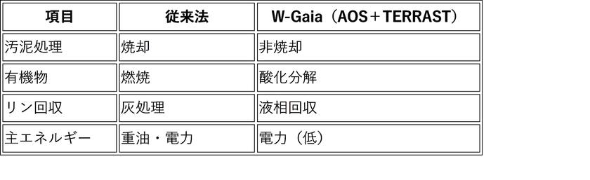 画像(4)既存技術と比較