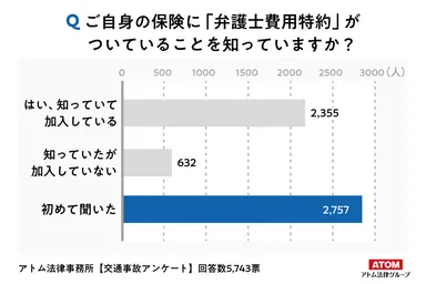 アンケート調査1