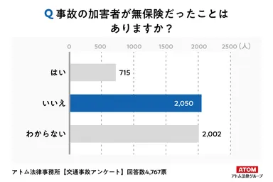 アンケート調査3