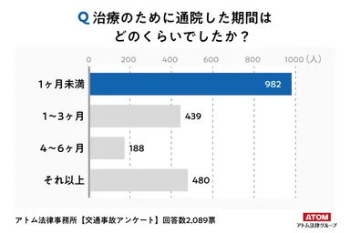 アンケート調査4