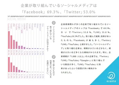 ソーシャルメディアの取り組み