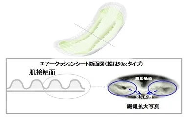 エアクッションシート