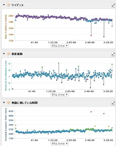 HRM-run　イメージ