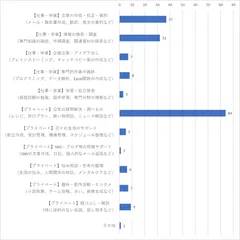 回答結果1