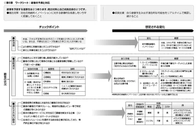 ワークシート「破壊の予測と対応」