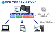 Windows Serverリモートデスクトップ接続 Microsoft Office のイメージ
