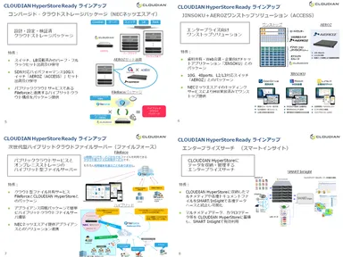 CLOUDIAN HyperStore Ready ラインアップ3