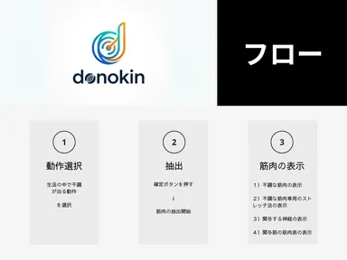 生活ROM不調→筋候補