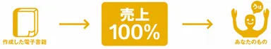 売上の100％はあなたのもの