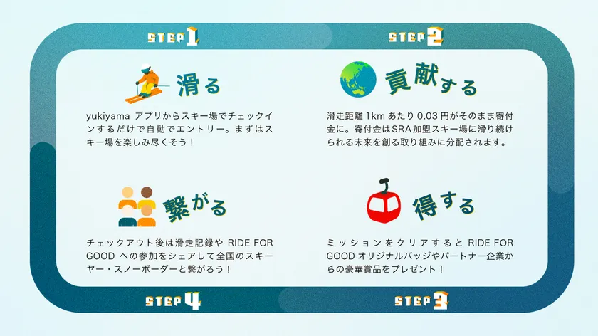 RIDE FOR GOODな4STEP