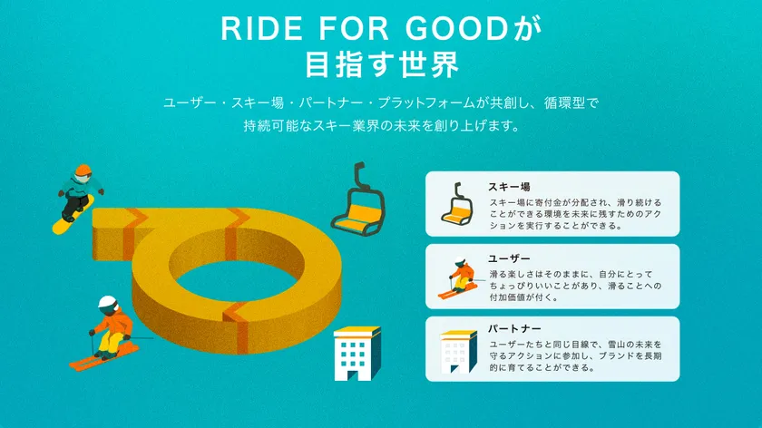RIDE FOR GOODが目指す世界