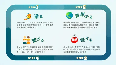 RIDE FOR GOODな4STEP