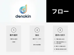 動作→筋肉抽出までの流れ