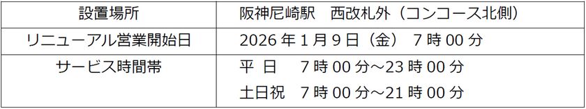 ステーションATM「PatSat」 × 武庫川女子大学
～阪神尼崎駅ブースデザインをリニューアル～