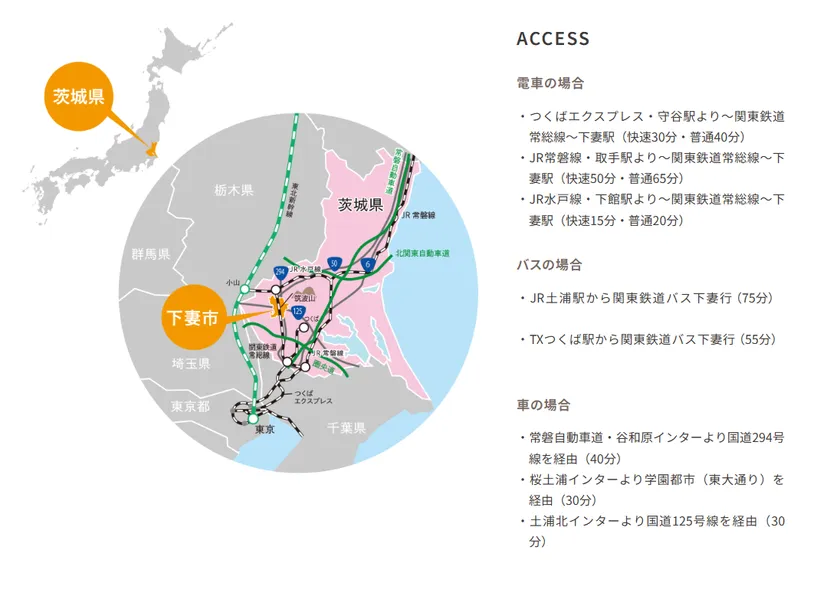 茨城県下妻市へのアクセス