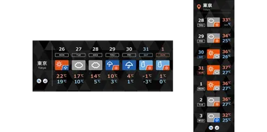 天気予報パーツの横型と縦型イメージ
