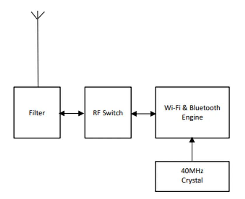 デバイス内部ブロック図