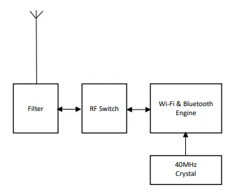 デバイス内部ブロック図