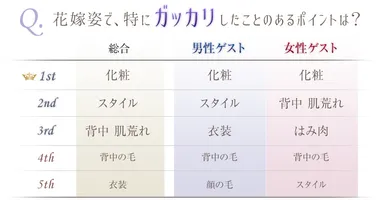 男女がっかりランキング