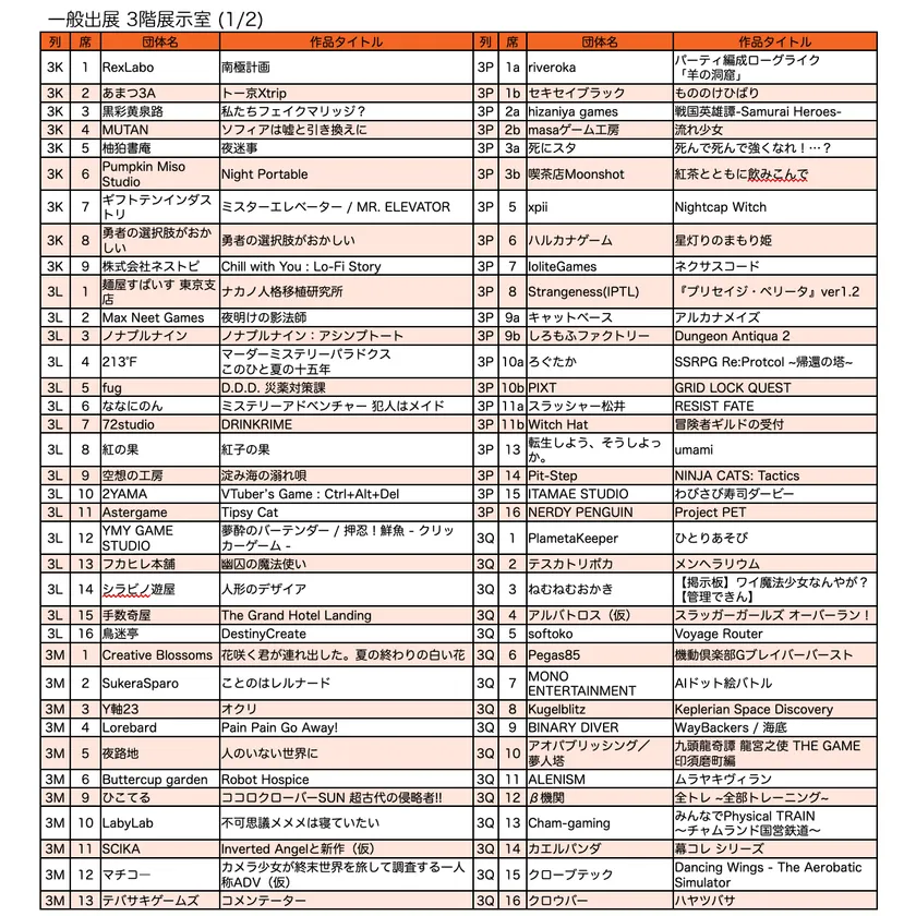 一般出展リスト/3階 展示室(1)