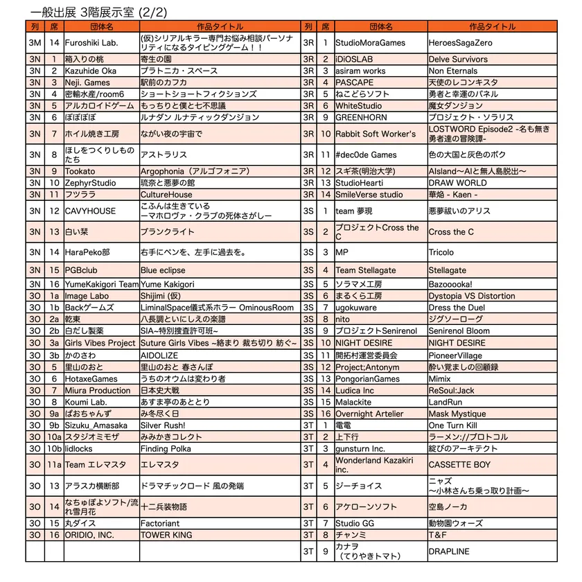 一般出展リスト/3階 展示室(2)