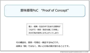 図4　意味循環PoC定義