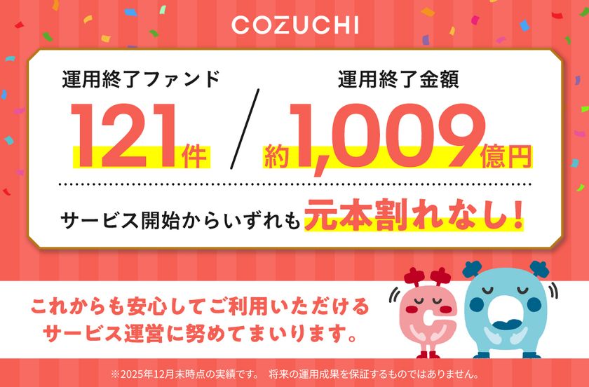 ファンド121件/約1,009億円を元本毀損なく運用終了!
不動産投資クラウドファンディングサービス「COZUCHI」
