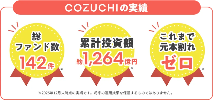 ファンド運用実績