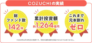 ファンド運用実績