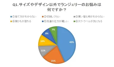 ランジェリーのお悩みは何ですか？