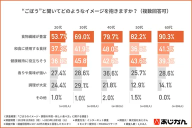 ごぼうのイメージ