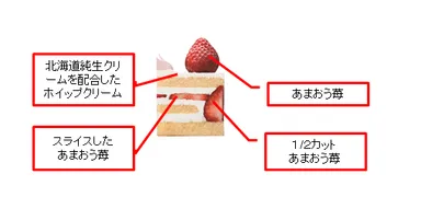 ひなまつあまおうショートケーキ_断面イメージ