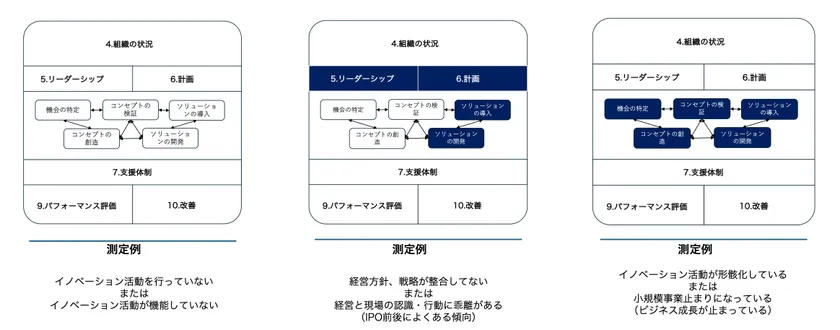 IMSアセスメントでわかること