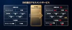 IMS適合アセスメントサービス全容