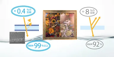 モスマイト(TM)について