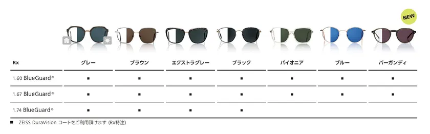 対応ラインナップ