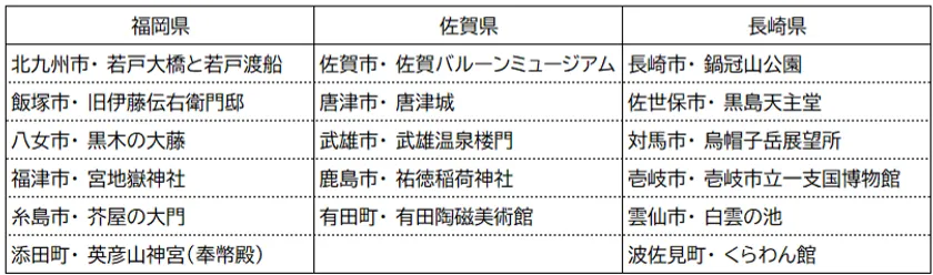 第1弾公開市町村一覧(福岡県、佐賀県、長崎県)